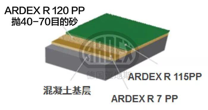 【案例分享】ARDEX停車庫系統(tǒng)打造上海虹橋機場高品質(zhì)P6停車區(qū) 【案例分享】ARDEX停車庫系統(tǒng)打造上海虹橋機場高品質(zhì)P6停車區(qū)